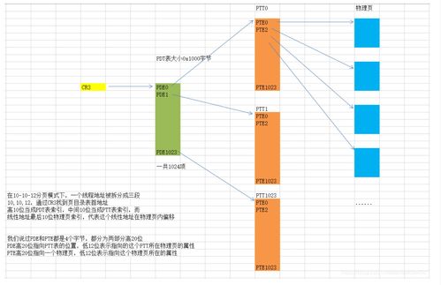 計算機的軟硬件基本結(jié)構(gòu) 協(xié)同運作的數(shù)字基石