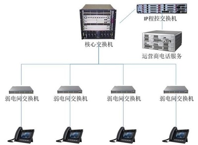 辦公無線網(wǎng)絡新用途 免費通訊設備設計指南